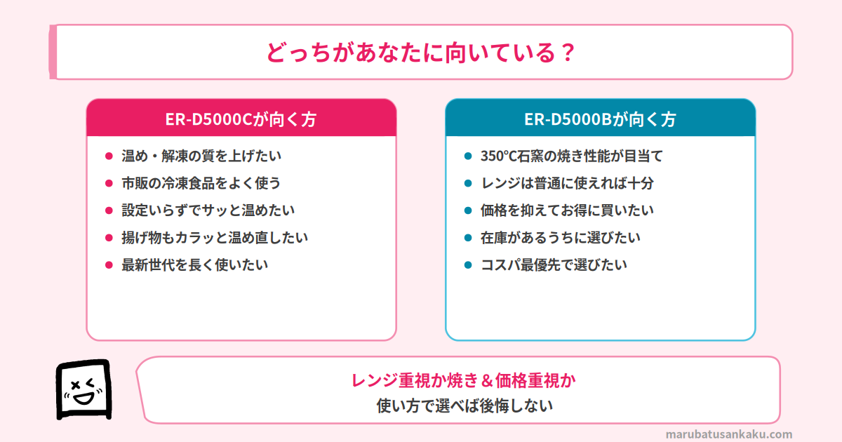 ER-D5000CとER-D5000Bのおすすめタイプ