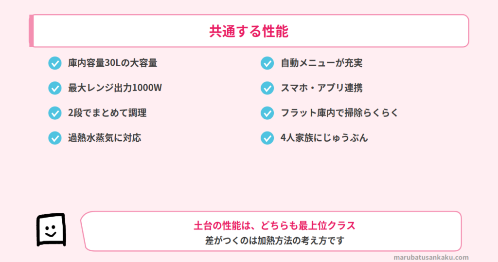 ER-D7000CとAX-LSX3Dの共通点