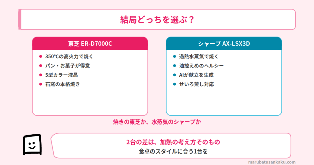 結論まとめ