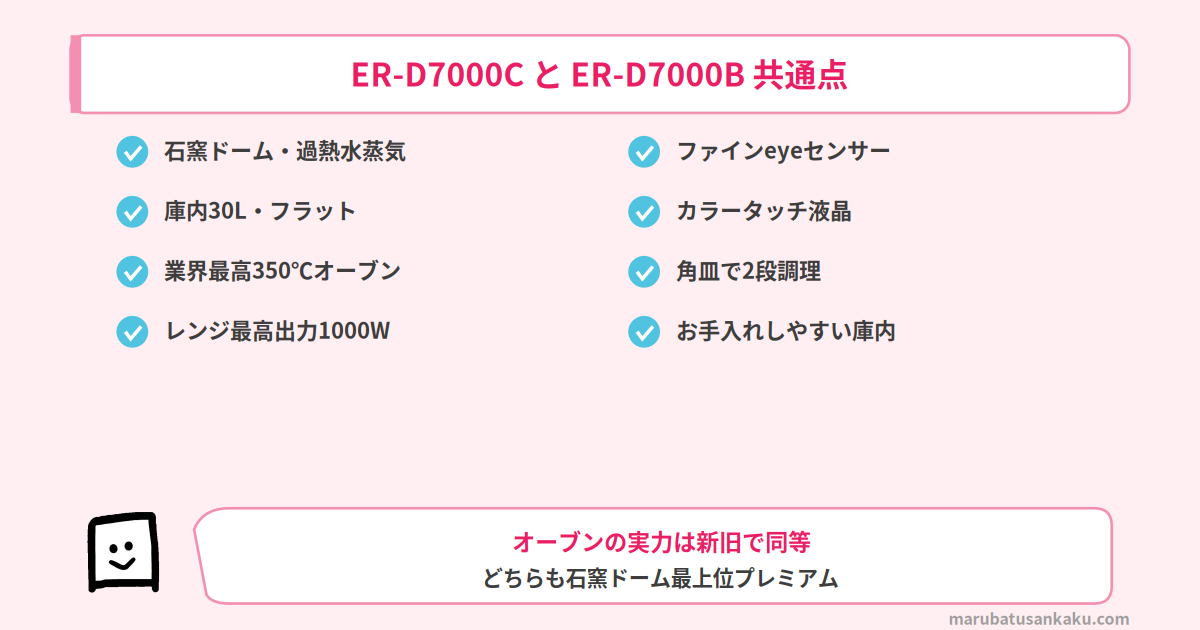 ER-D7000CとER-D7000Bの共通点