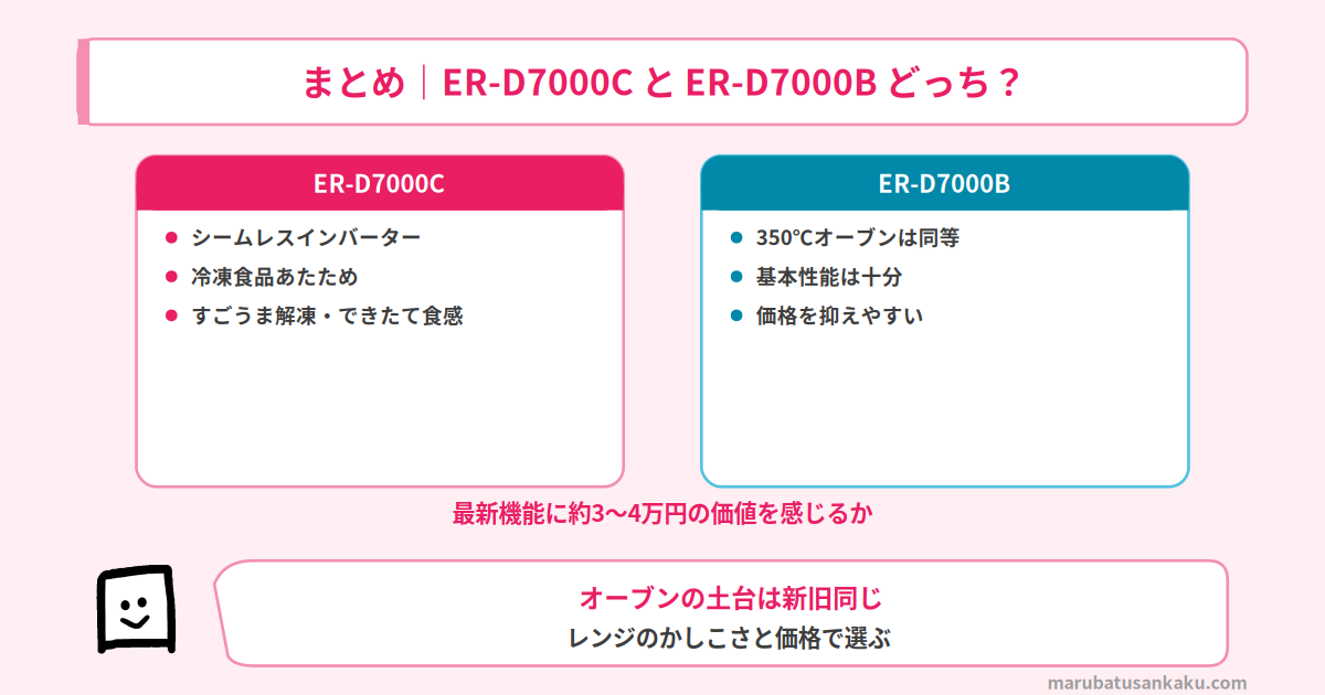 ER-D7000CとER-D7000Bの結論まとめ