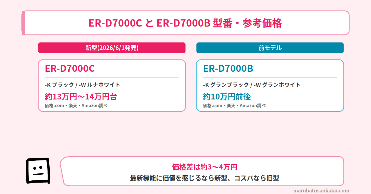 ER-D7000CとER-D7000Bの型番・価格
