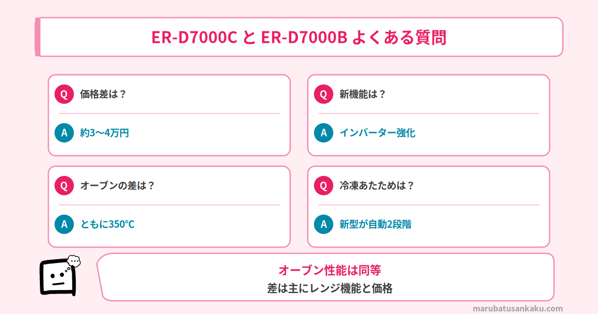 ER-D7000CとER-D7000BのQ&A