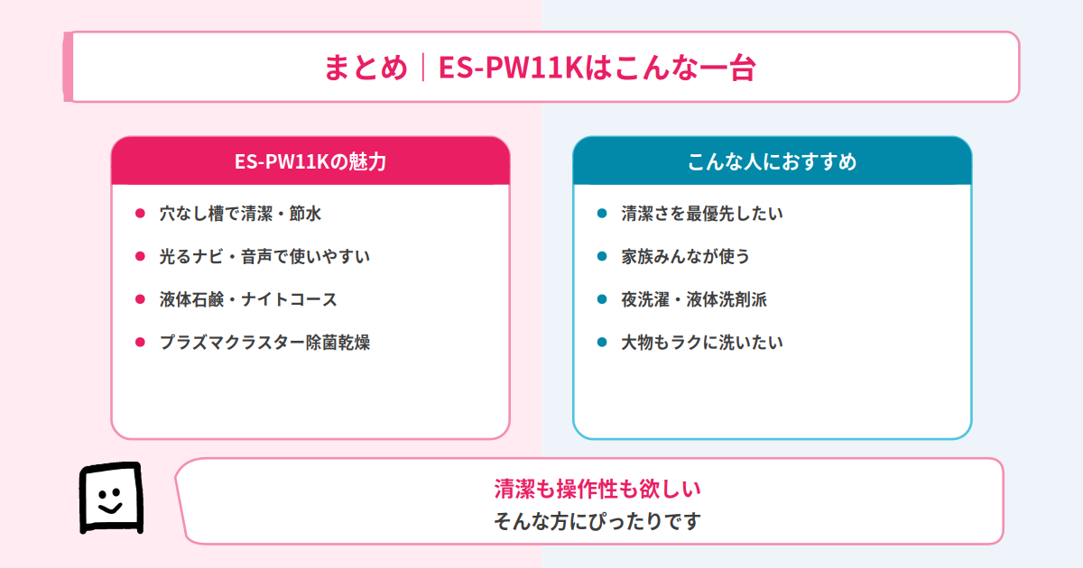 ES-PW11Kまとめ