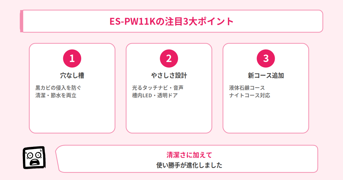 ES-PW11Kの注目3大ポイント