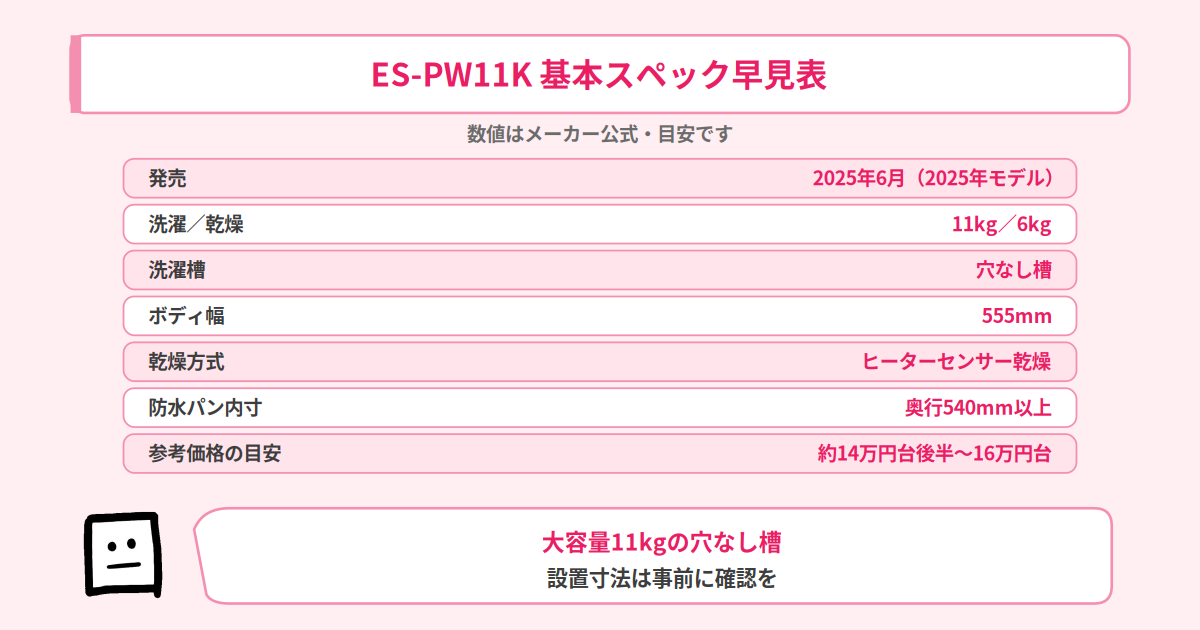 ES-PW11K 基本スペック早見表