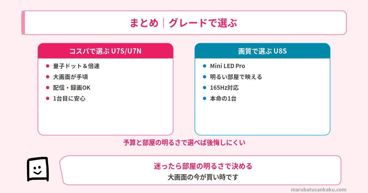 ハイセンスのテレビ まとめ
