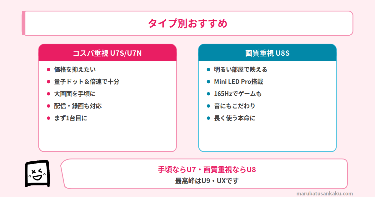 ハイセンスのテレビ タイプ別おすすめ
