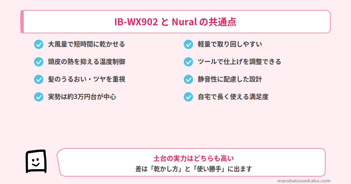 IB-WX902とNuralの共通点