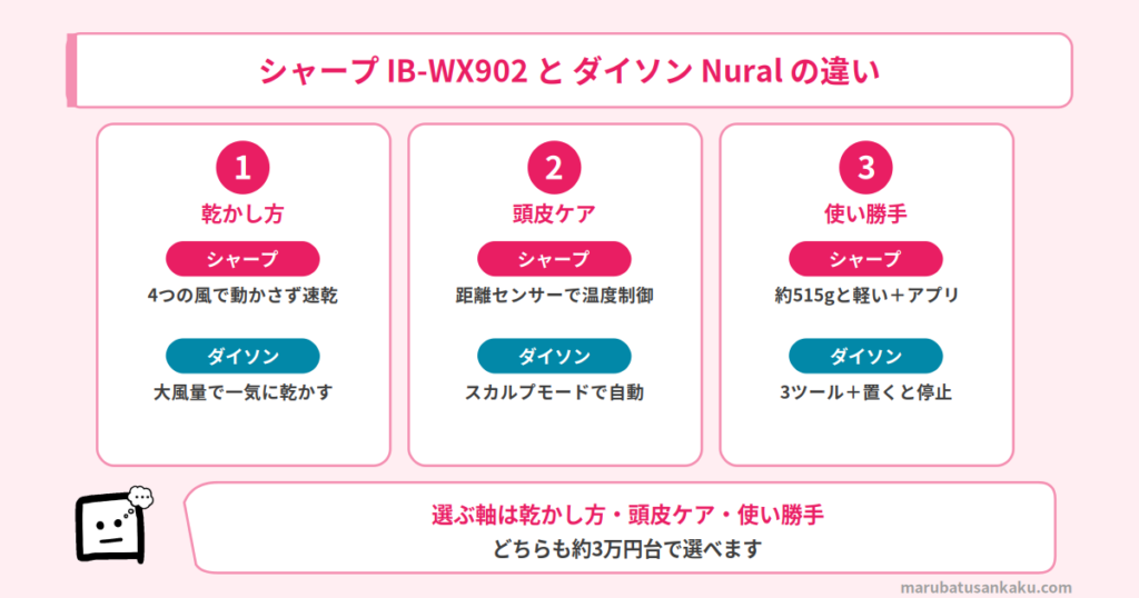 IB-WX902とNuralの違い