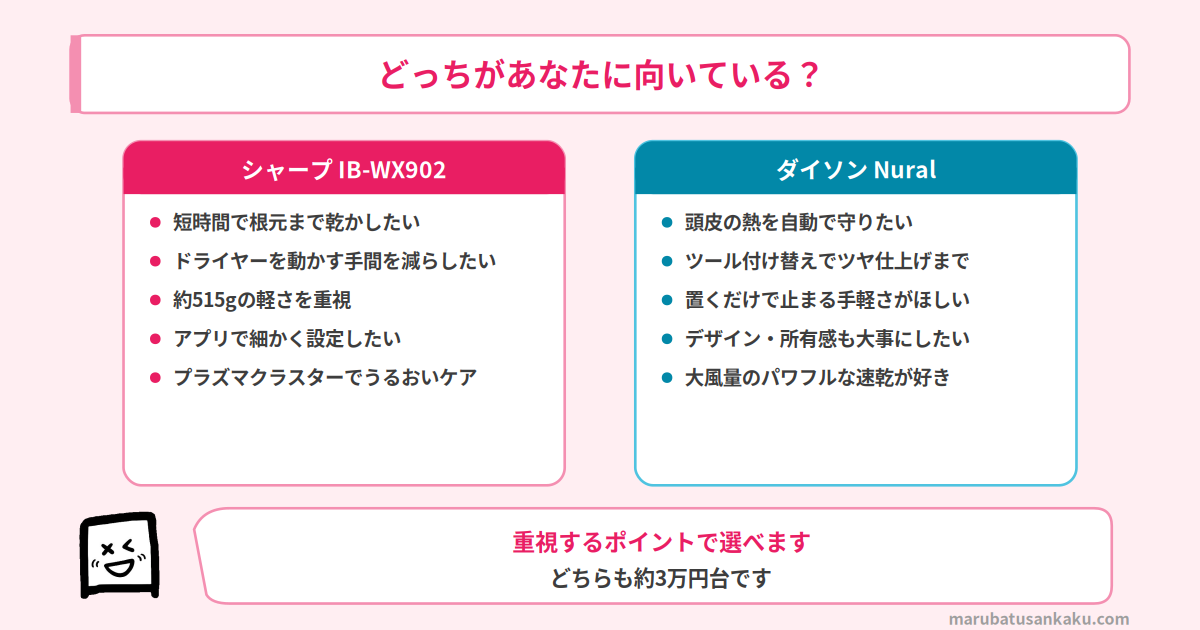IB-WX902とNuralのおすすめタイプ