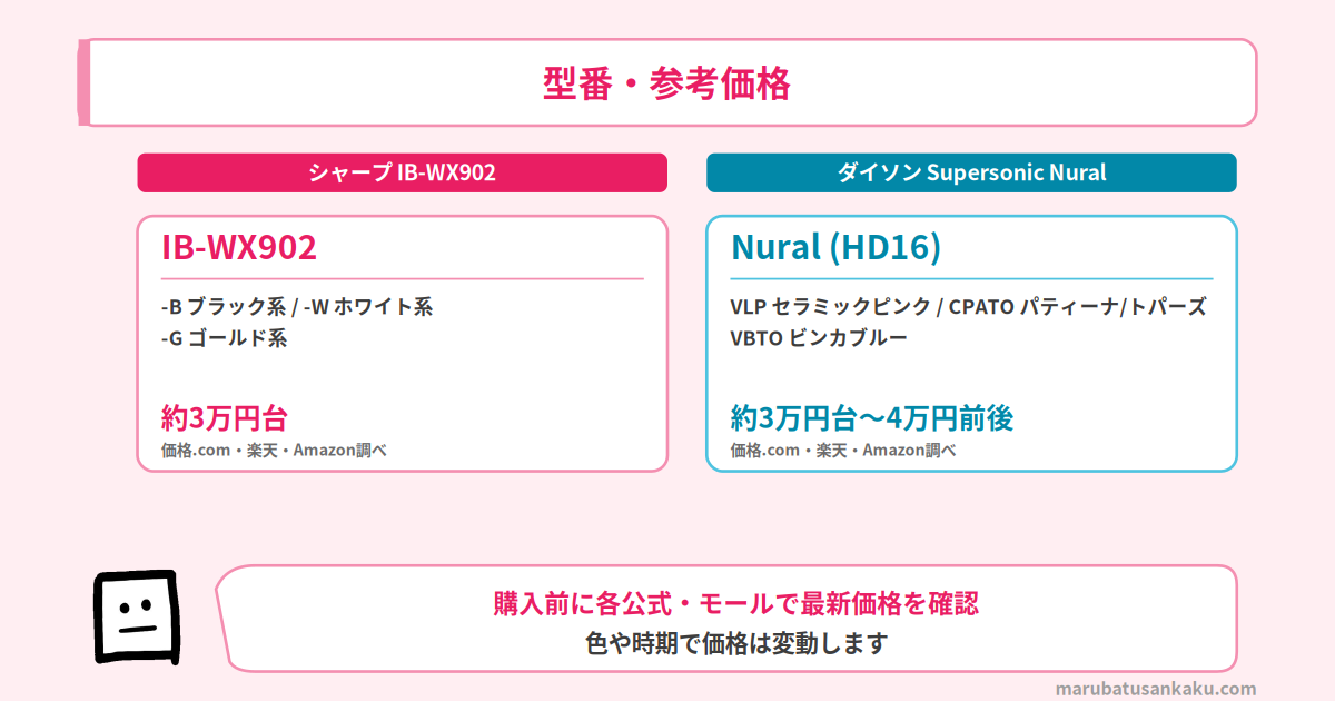 型番・参考価格