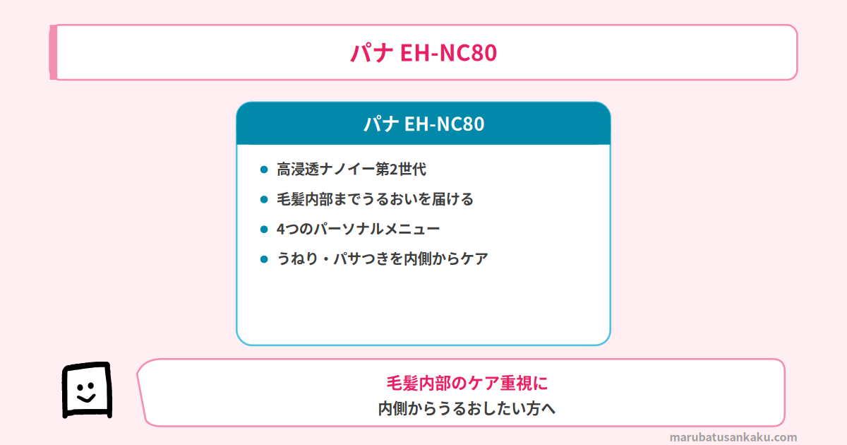 パナ EH-NC80