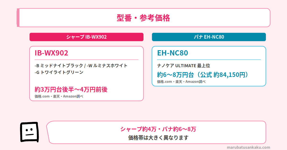 IB-WX902とEH-NC80の型番・参考価格