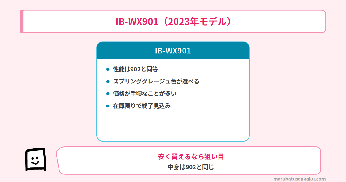 IB-WX901