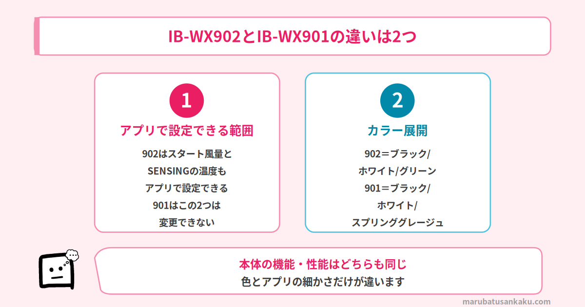 IB-WX902とIB-WX901の違いは2つ
