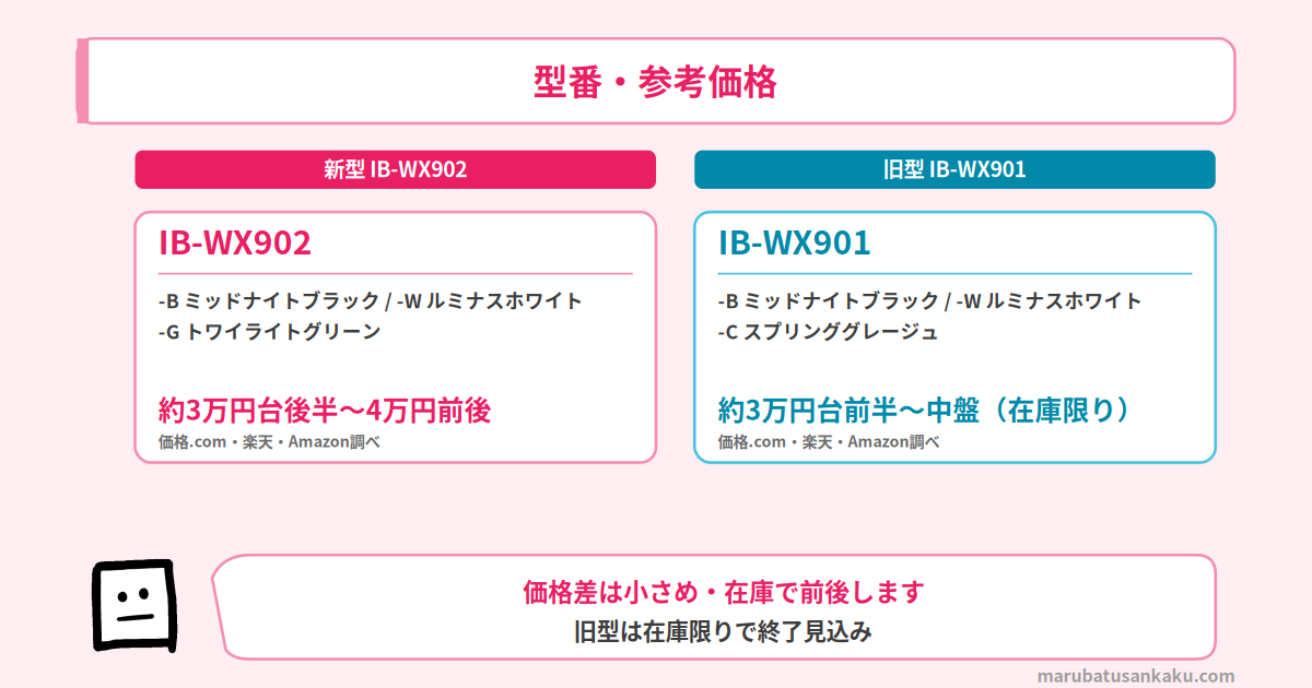 IB-WX902とIB-WX901の型番・参考価格