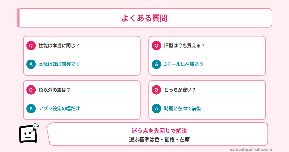 IB-WX902とIB-WX901のQ&A
