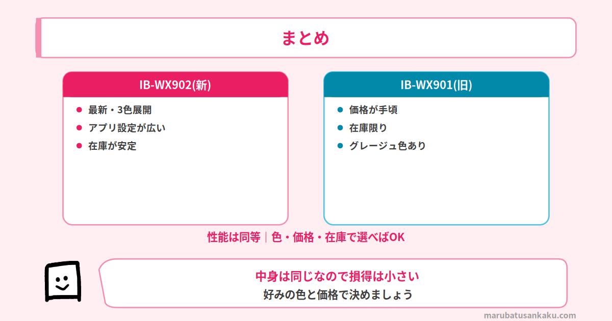 IB-WX902とIB-WX901の結論まとめ
