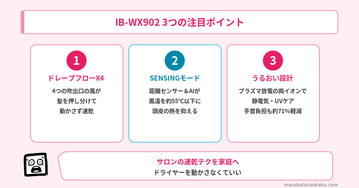 IB-WX902の3つの注目ポイント
