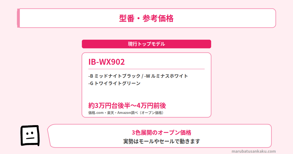 IB-WX902の型番・参考価格