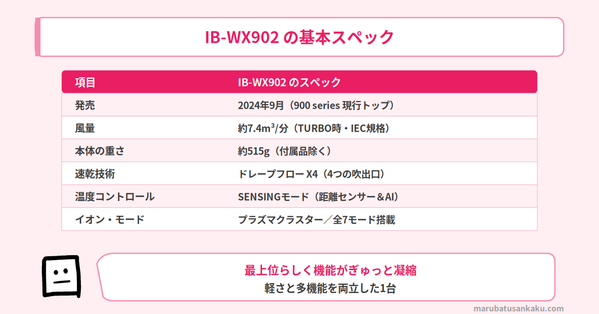 IB-WX902の基本スペック