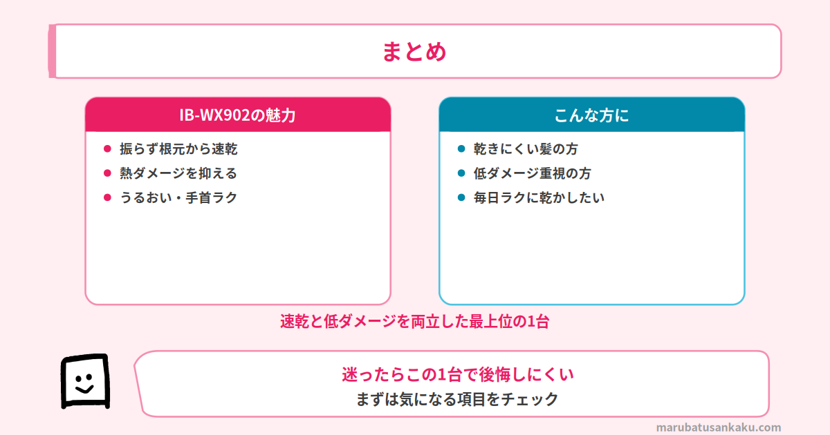 IB-WX902レビューまとめ