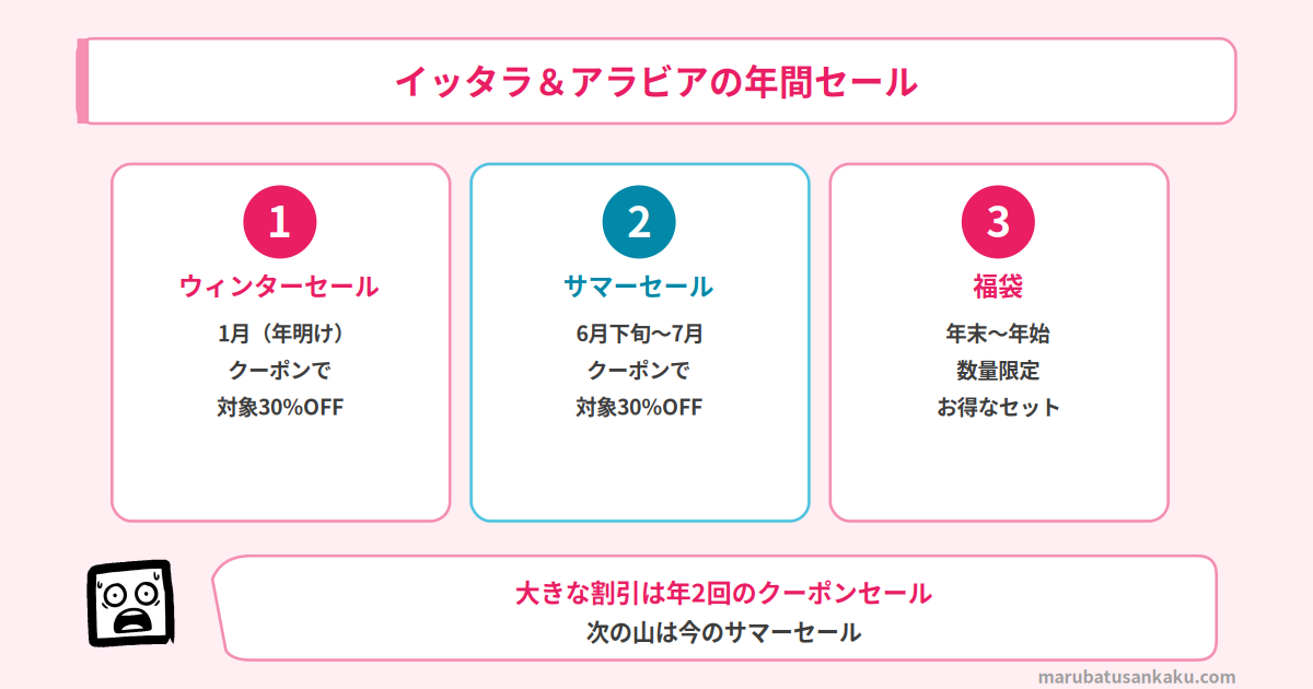 イッタラ・アラビアの年間セールカレンダー