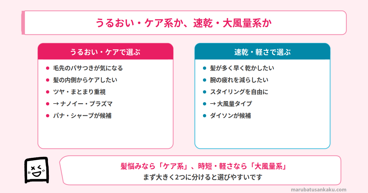 ケア系か大風量系かの選び方