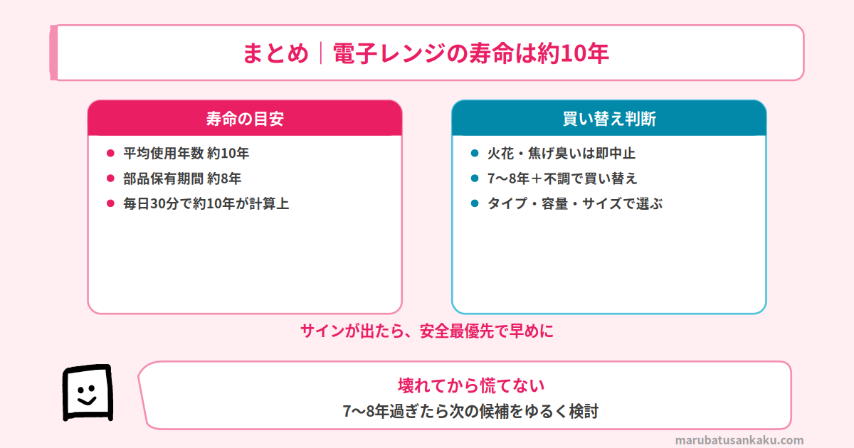 電子レンジの寿命まとめ