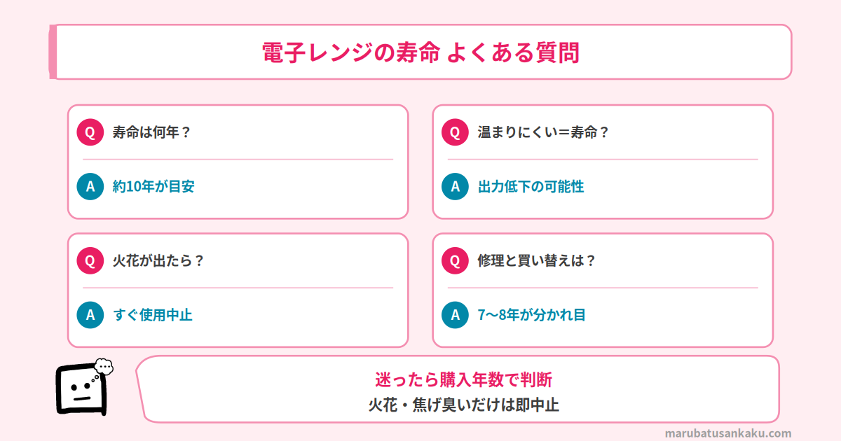 電子レンジの寿命に関するQ&A