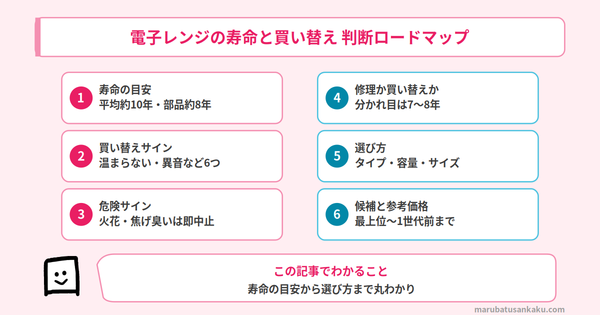 電子レンジの寿命と買い替え判断のロードマップ