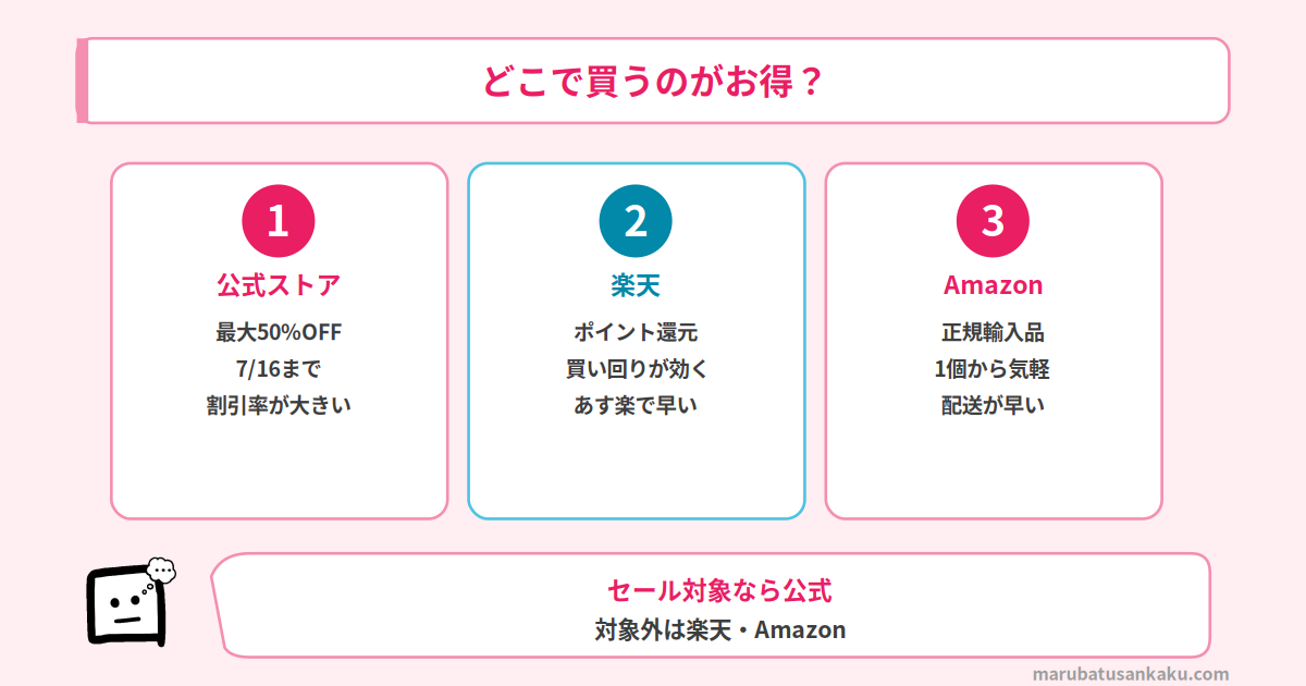 ムーミンアラビアはどこで買うのがお得か公式と楽天Amazonの比較