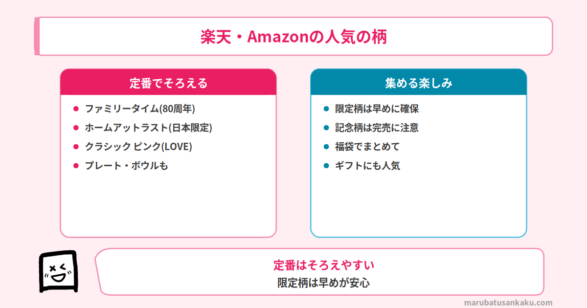 楽天Amazonで買えるムーミンアラビアの人気の柄
