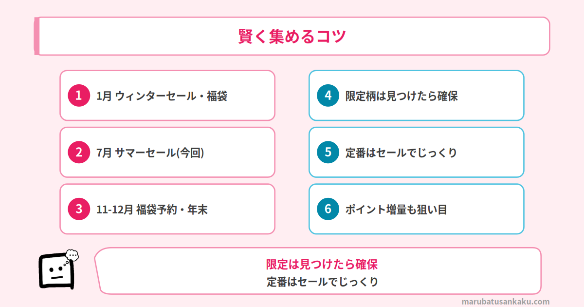 ムーミンアラビアを賢く集める年間セールカレンダー