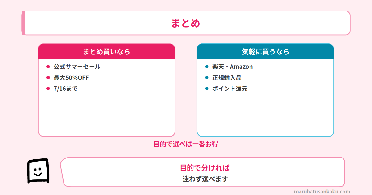 ムーミンアラビアをお得に買う方法のまとめ