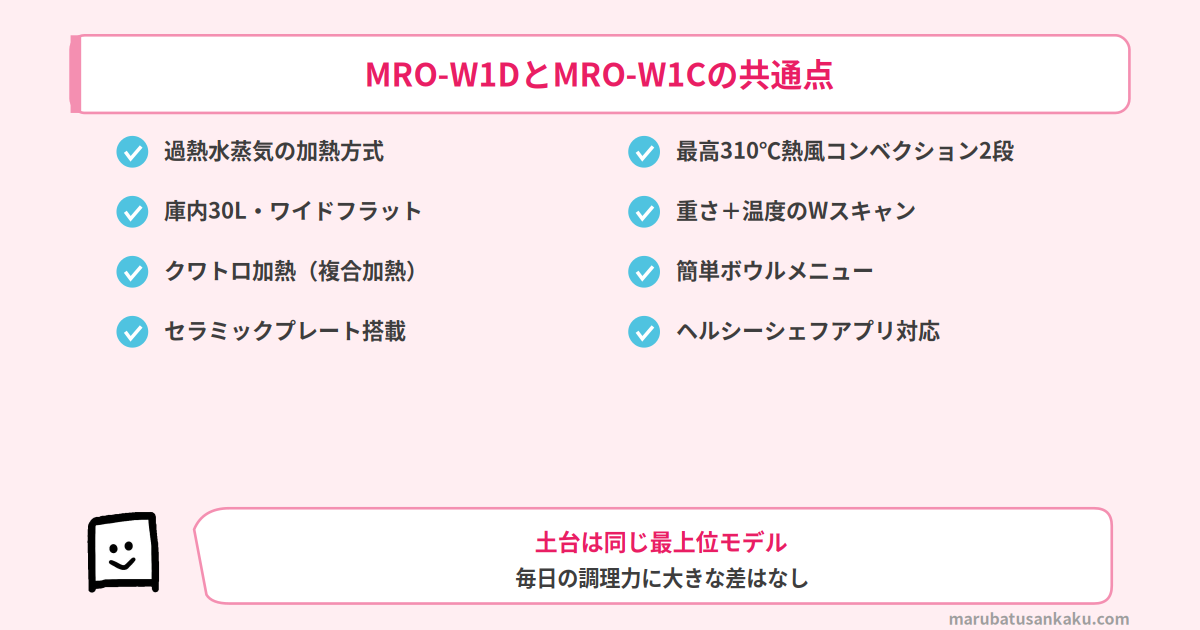 MRO-W1DとMRO-W1Cの共通点