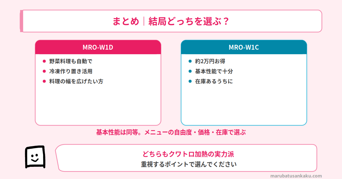 結論まとめ