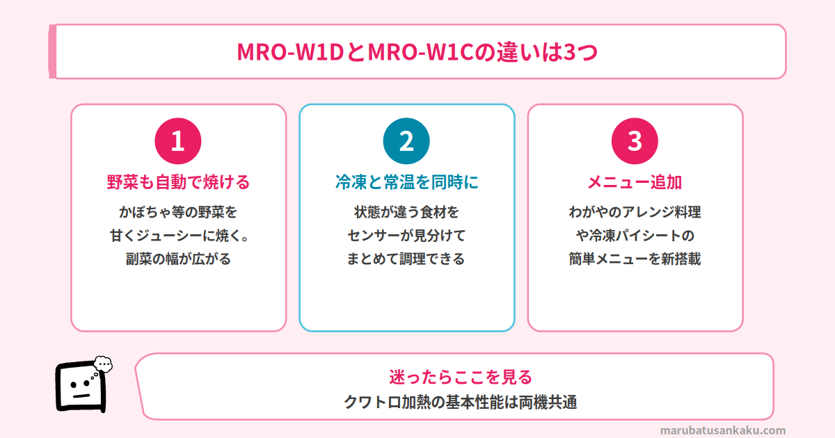 MRO-W1DとMRO-W1Cの違い