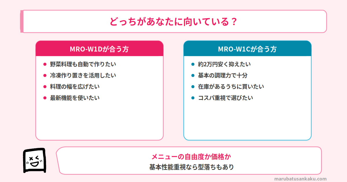 おすすめマッチ図