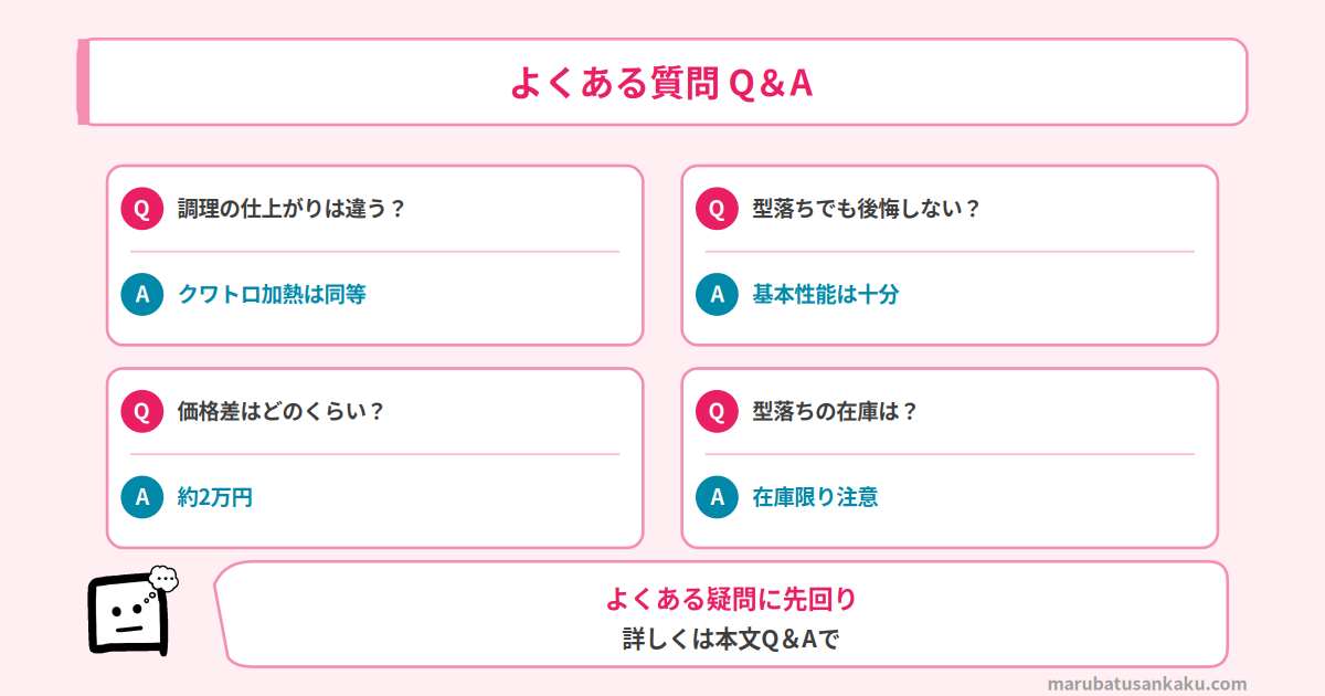 Q&A