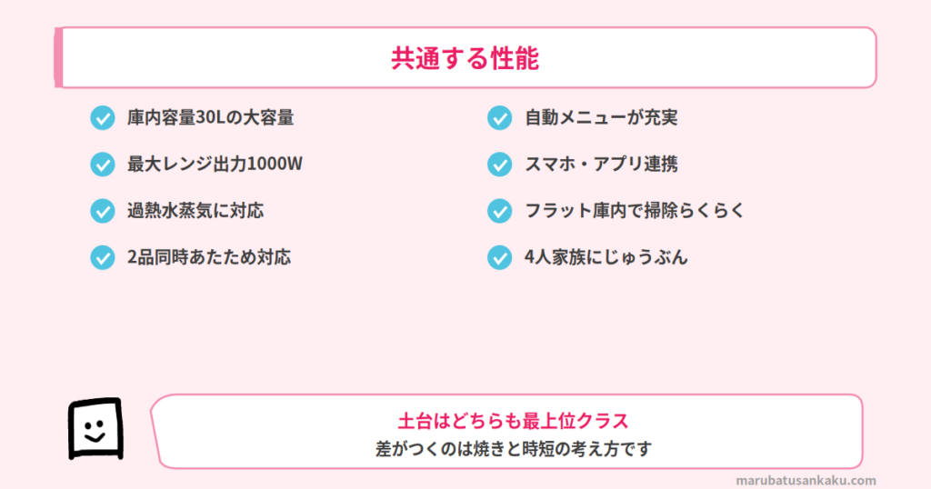 MRO-W1DとNE-UBS10Eの共通点