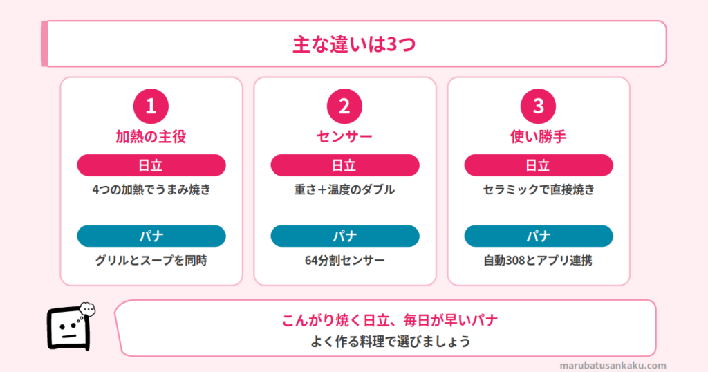 MRO-W1DとNE-UBS10Eの違い