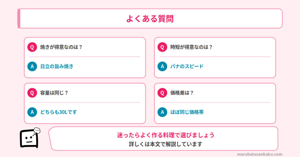 Q&A