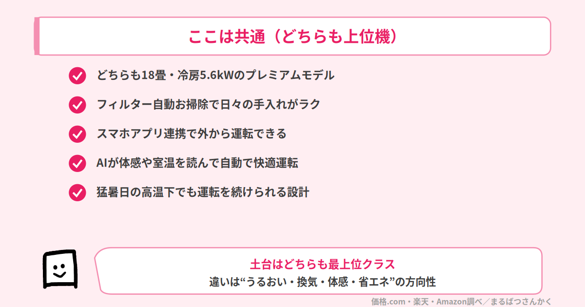 霧ヶ峰FZとうるさらXの共通点