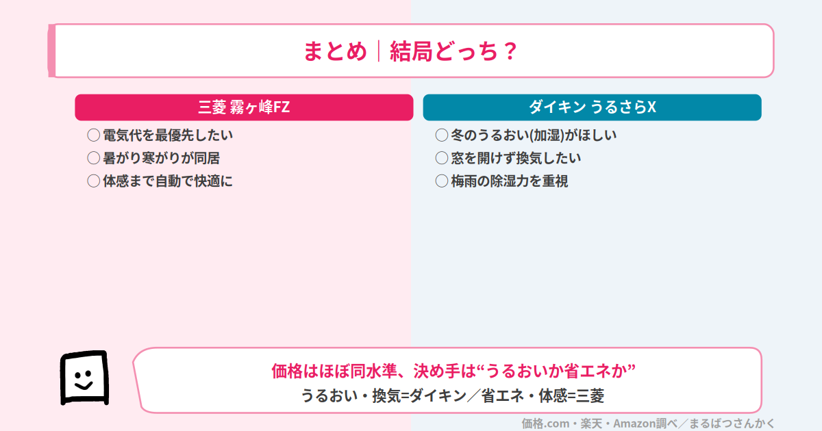 霧ヶ峰FZとうるさらXの結論まとめ