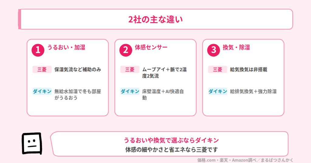 霧ヶ峰FZとうるさらXの違い