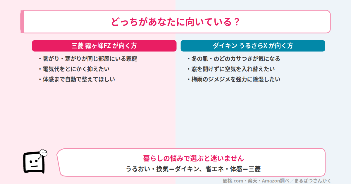霧ヶ峰FZとうるさらXはどっちが向いている