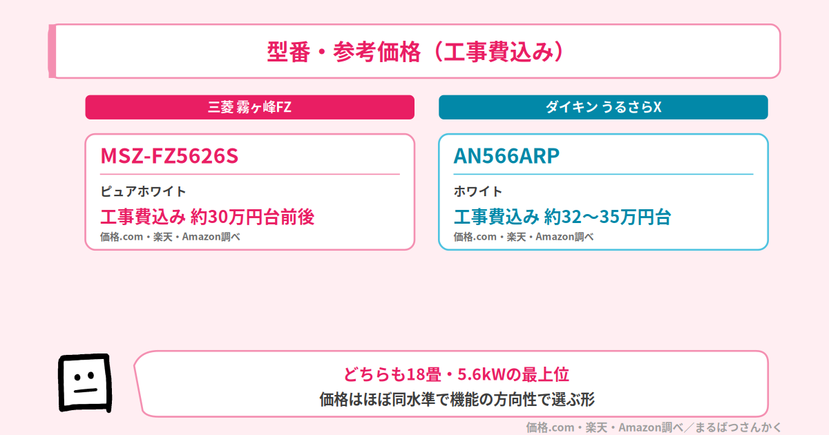 霧ヶ峰FZとうるさらXの型番・参考価格