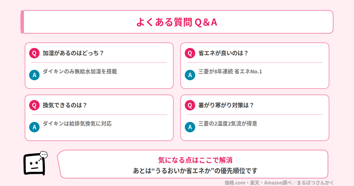 霧ヶ峰FZとうるさらXのQ&A